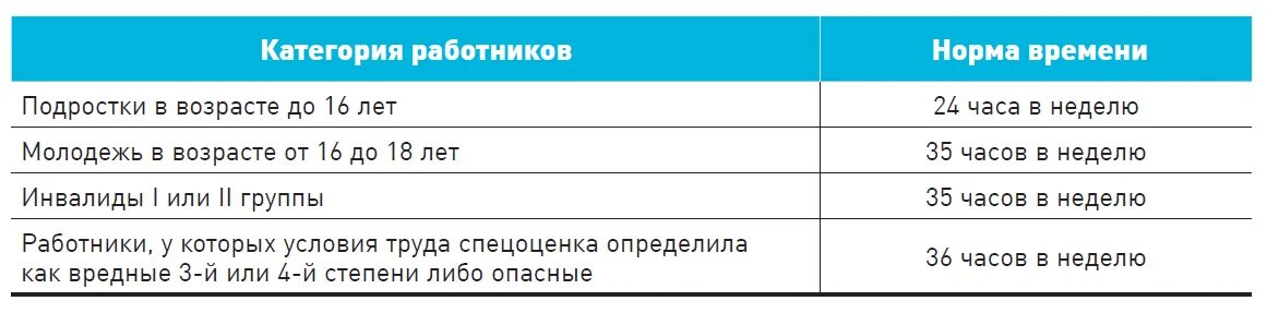 Налоговый вычет на автомобиль в 2024