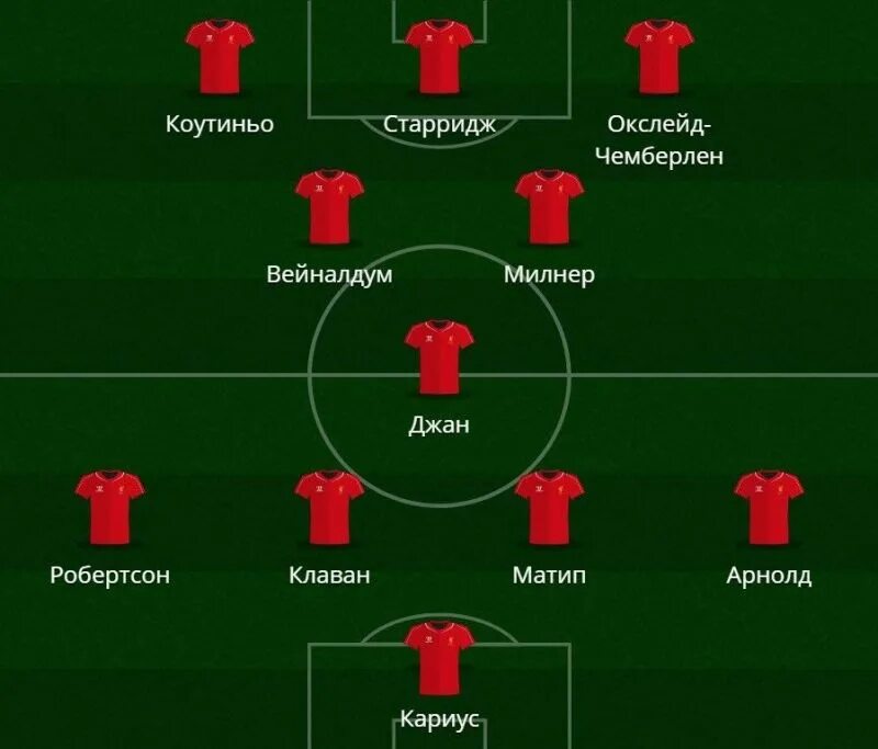 11 лучших игроков "Ливерпуля" в XXI веке Sports.ru Дзен