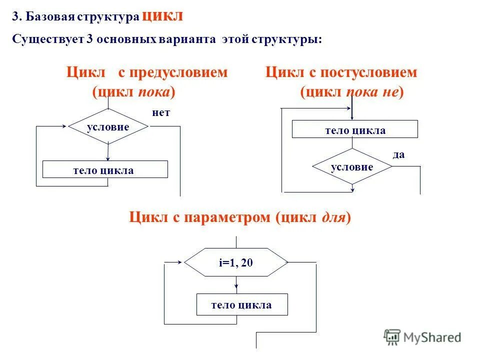 Алгоритм с условием. Алгоритмическая структура цикл блок схема. Алгоритмическая конструкция цикл с предусловием блок схема. Базовая структура цикла с предусловием. Базовые алгоритмические структуры цикл блок схема.