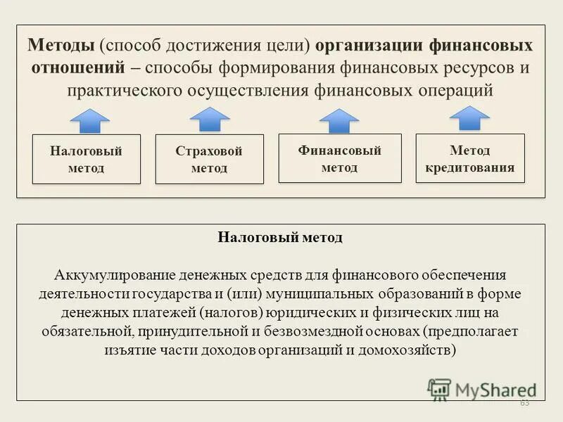 Особенности практической реализации