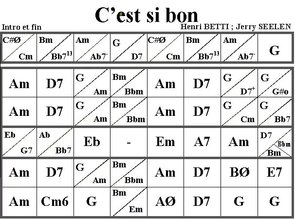Si c est que. C&#039;est si bon ноты для фортепиано. c&#039;est ci bon ноты. c&#039;est si bon ноты для аккордеона. c&#039;est si bon guitar tabs.