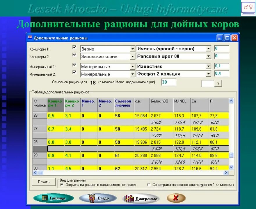 Программы для различного применения