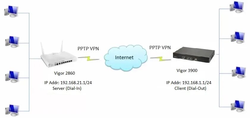 Pptp client. Pptp vpn сервера. Pptp client. Pptp client. Pptp client.