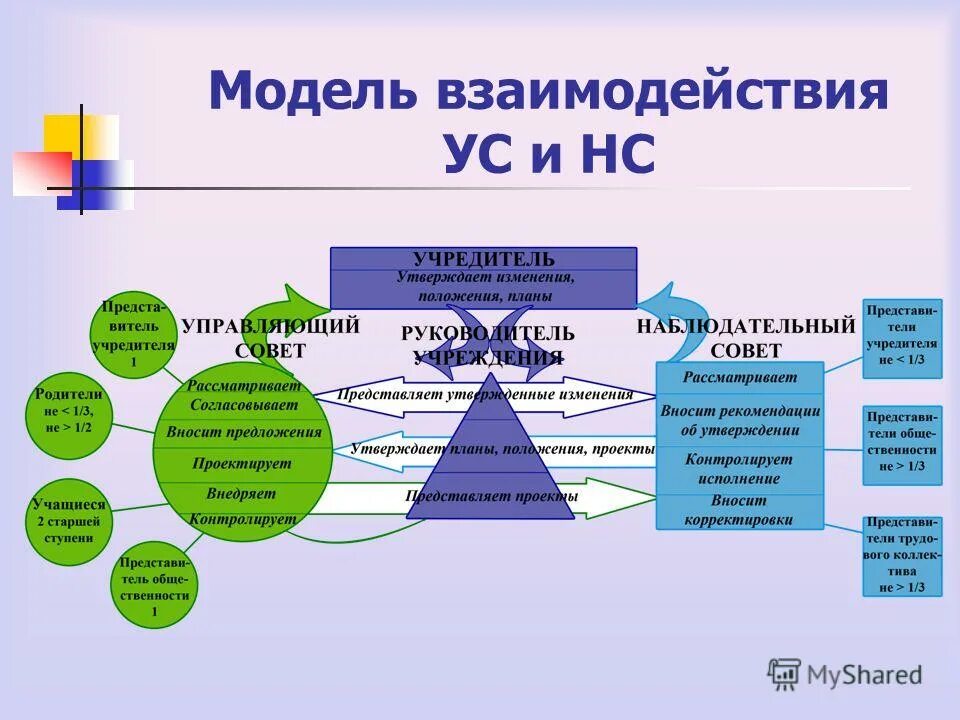 Социальные модели взаимоотношений. Модель взаимодействия определение. Модель взаимодействия открытых систем osi (open systems interconnection). Многоуровневая модель файловой системы. Модель взаимодействия определение.
