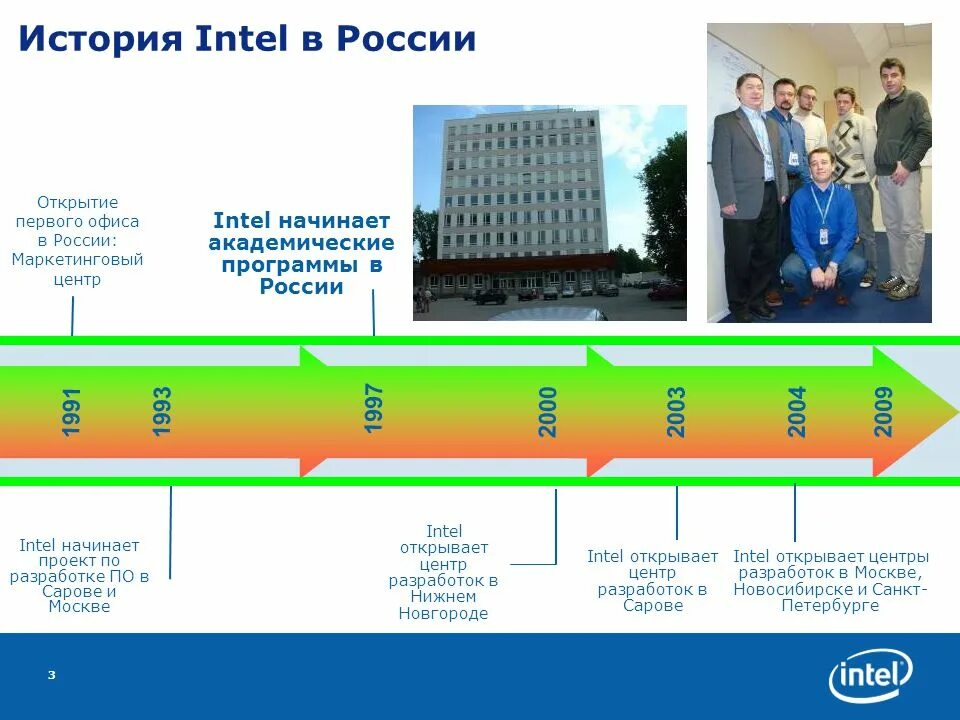 Интел в России. Интел история. Intel Москва. Завод Intel в России. Интел москва