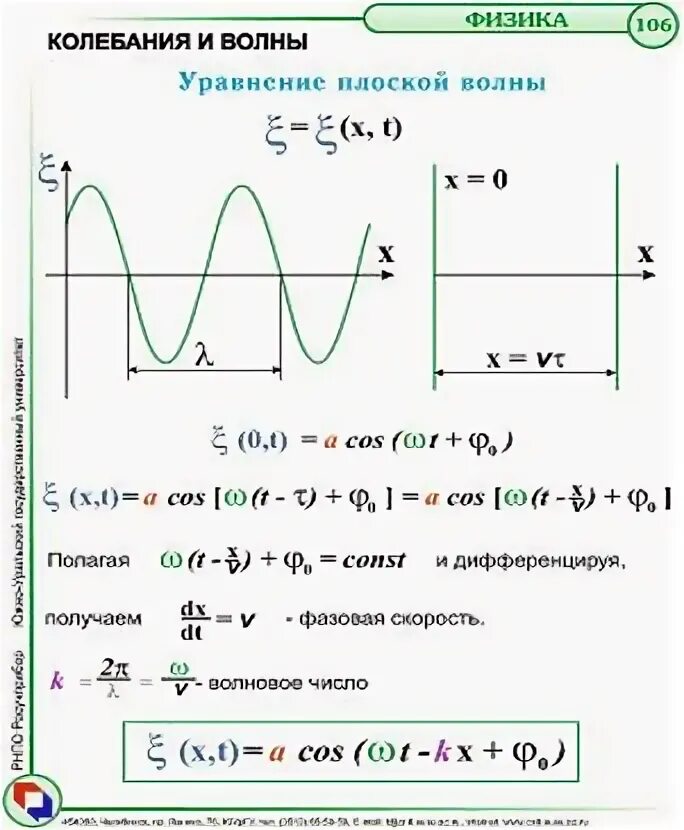 Уравнение напряженности бегущей волны. Уравнение плоской бегущей волны. Волновое уравнение.. Уравнение колебаний волны. Уравнение колебаний среды. Уравнение колебаний плоской волны.