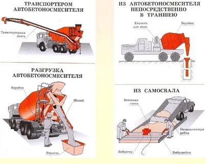 Перевозка бетонных смесей