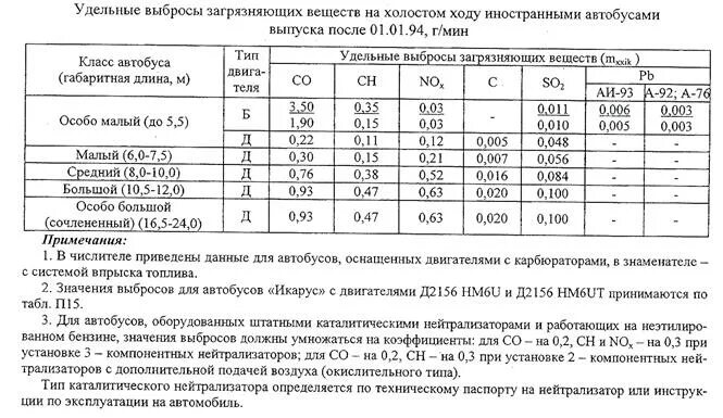 Программа Котельные малой мощности Интеграл - все для экологов