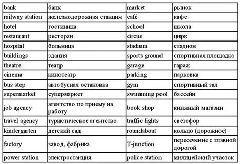 Как переводится town