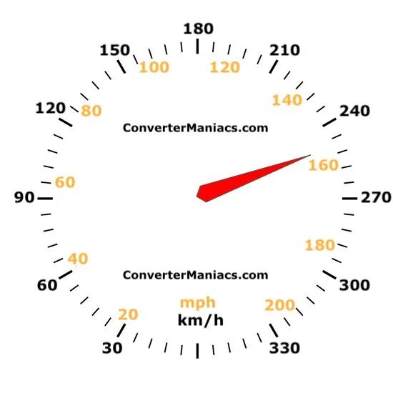 70 миль в час сколько. 100 миль. минимальная финишная скорость 26 mph. вектор mph + km на схеме. 88 миль в час в км.