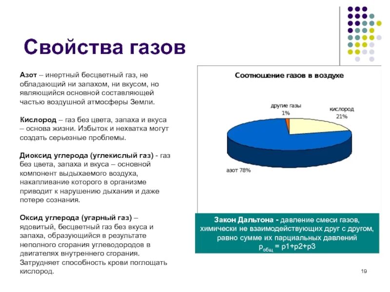 Малоактивный газ без вкуса запаха и цвета