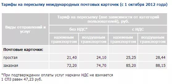 Ставки международных перевозок. Тариф почтовой карточки. Почтовые тарифы. Тарифы на международную пересылку. Тарифы международных простых писем.