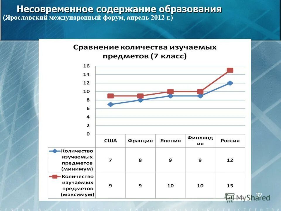 Знаниевый подход в обучении. Содержание образования. Презентация на тему содержание образования. С новым содержанием обучения в. С новым содержанием обучения в.