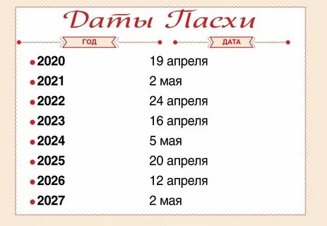 Когда будет 5 00