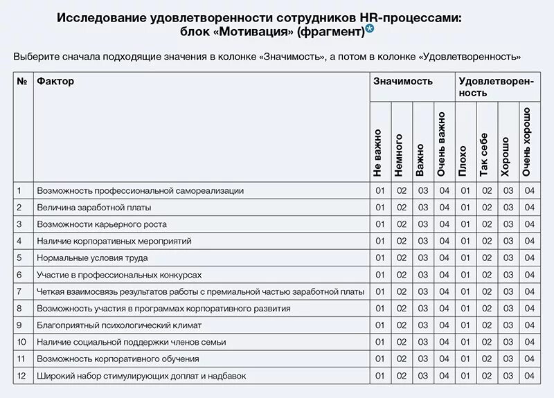 Опросник удовлетворенности персонала. Вопросы для оценки персонала. Опросник для оценки удовлетворенности сотрудников. Анкеты оценки персонала. Анкета по вовлеченности персонала.