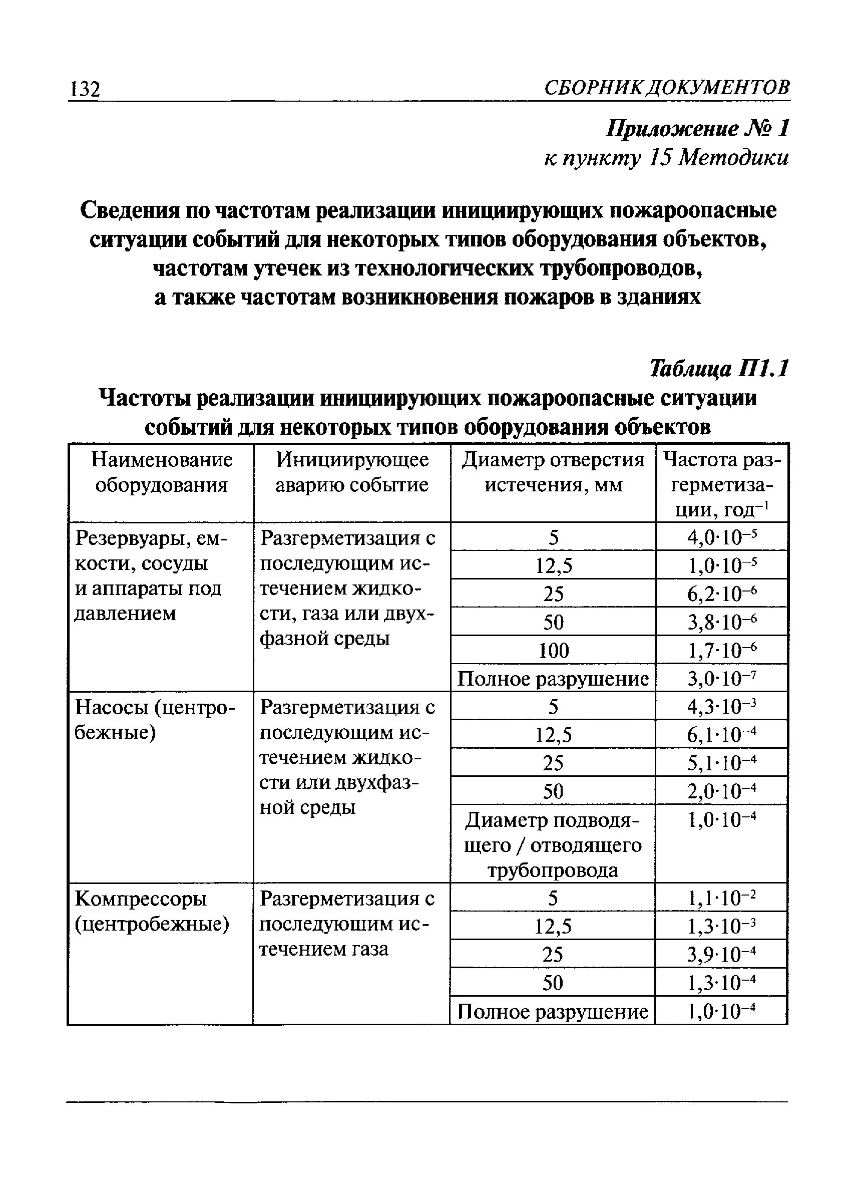 Частотное сравнение. Частота возникновения пожара в течение года. Ранг пожара определение. Показатель риска возникновения пожара. Вероятность возникновения пожара.