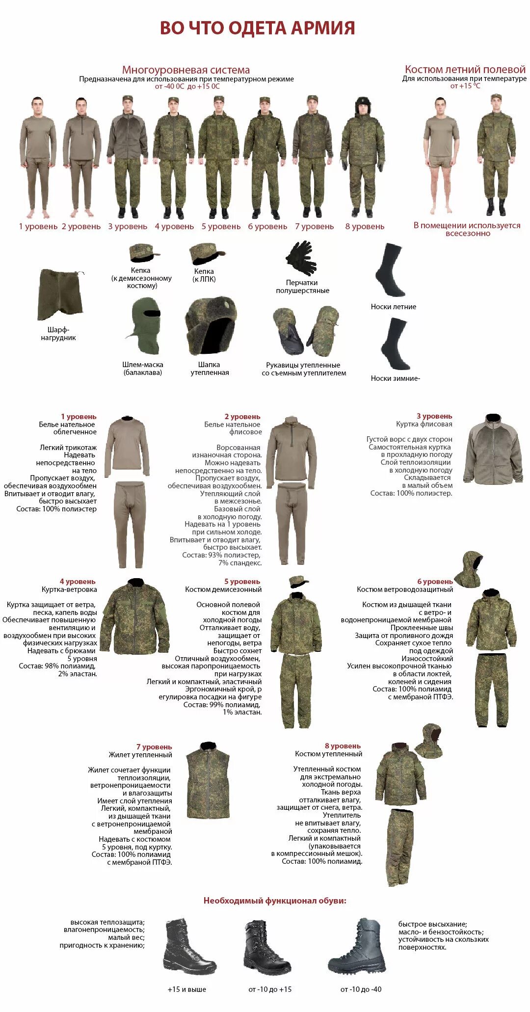 боевая экипировка ратник сзади. элементы военной формы одежды. форма одежды военнослужащих российской армии. обмундирование название. форма военнослужащих.