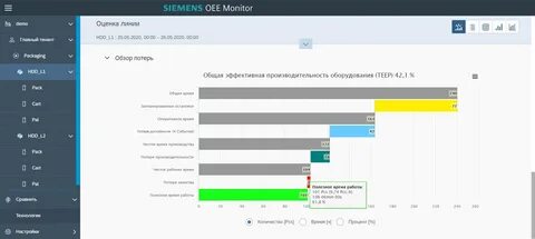 Эффективность оборудования