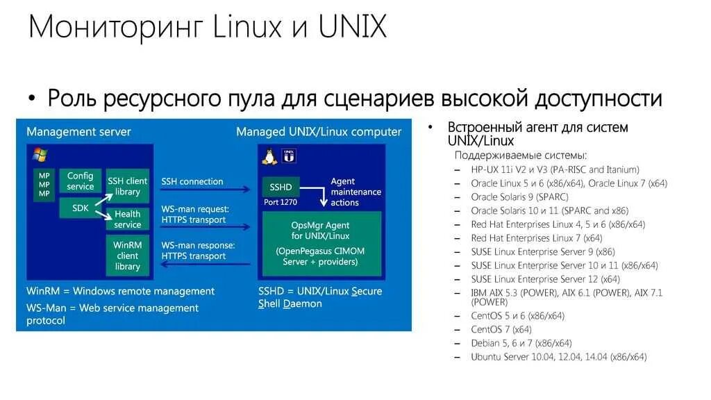 Linux monitoring. Linux мониторинг рынка акций. linux отслеживание доступа к файлам. server oracle solaris x86. dominate x86 on linux servers x86 sparc power mips.