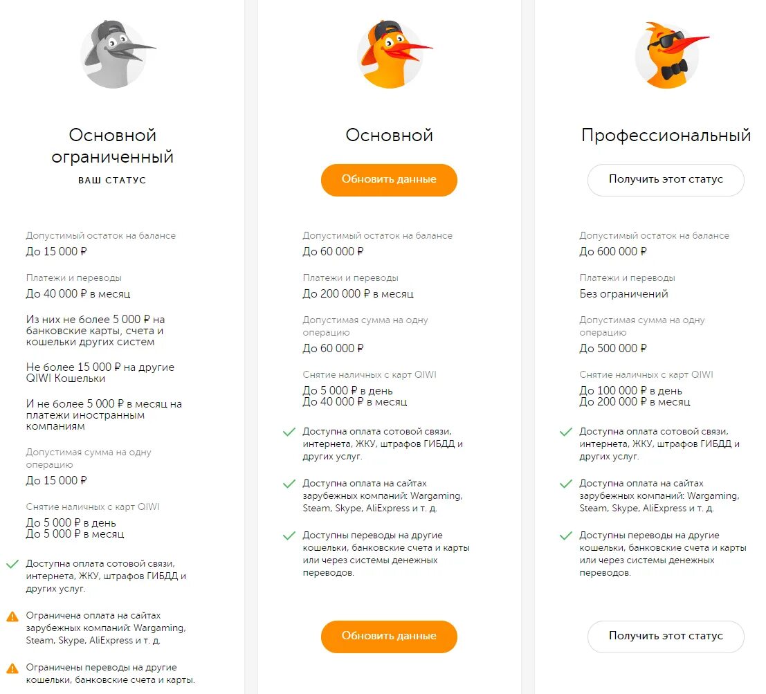 Профессиональный статус киви. Статусы киви кошелька. Как получить профессиональный статус в киви. Технические работы QIWI.