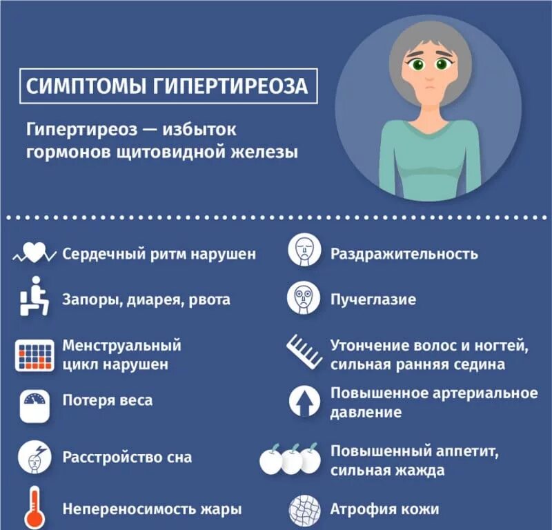 Геперетиоз. Клинические формы гиперфункции щитовидной железы. Гиперфункция щитовидной железы проявляется. Гипотиреоз щитовидной железы симптомы. Болезни связанные с нарушением синтеза гормонов щитовидной железы.