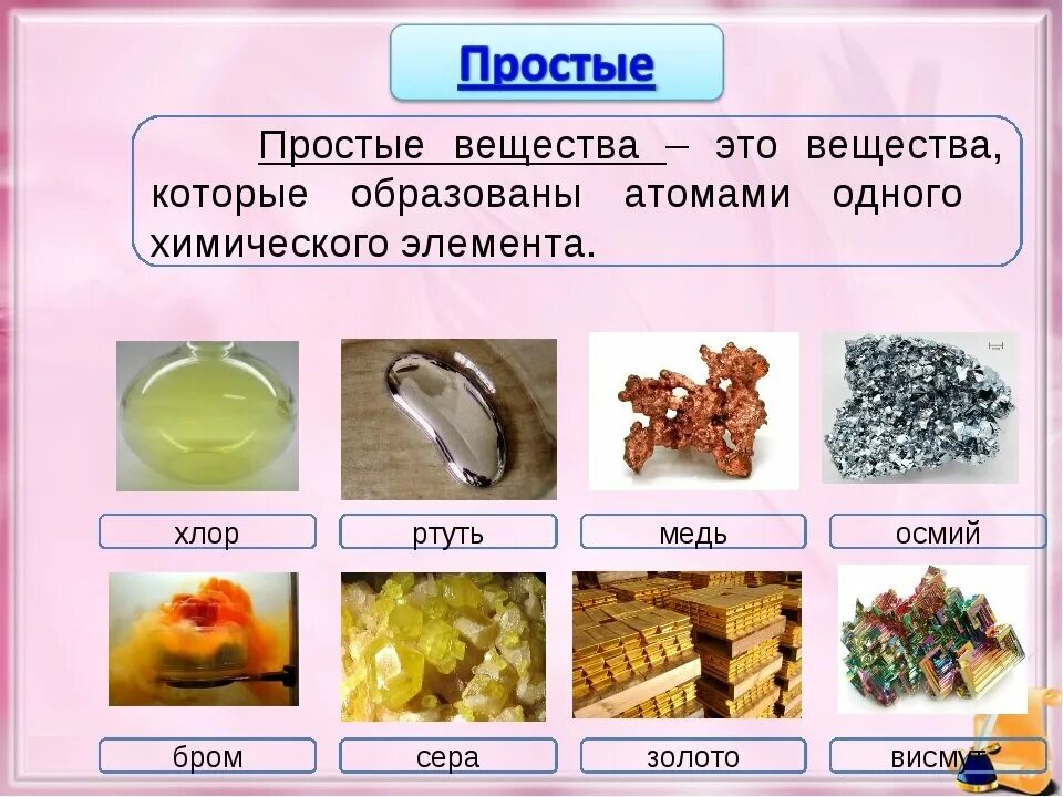 Химия простые примеры