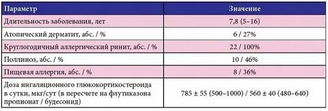 Иммуноглобулин е норма мл