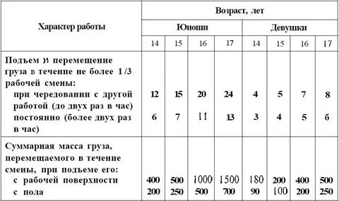 Допустимый перевес