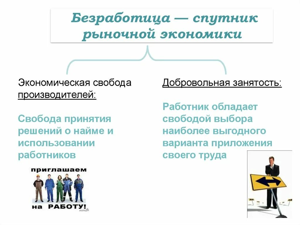 Почему безработица сопутствует рыночной экономике