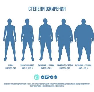 Ожирение 3 степени сколько кг у мужчин