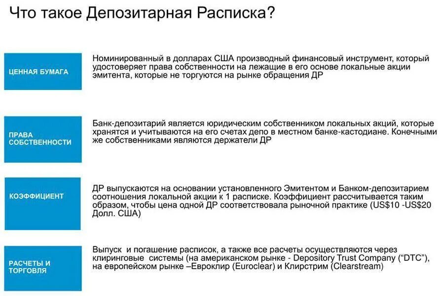 Американские депозитарные расписки. Виды депозитарных расписок. Схема выпуска депозитарных расписок. Глобальные депозитарные расписки.