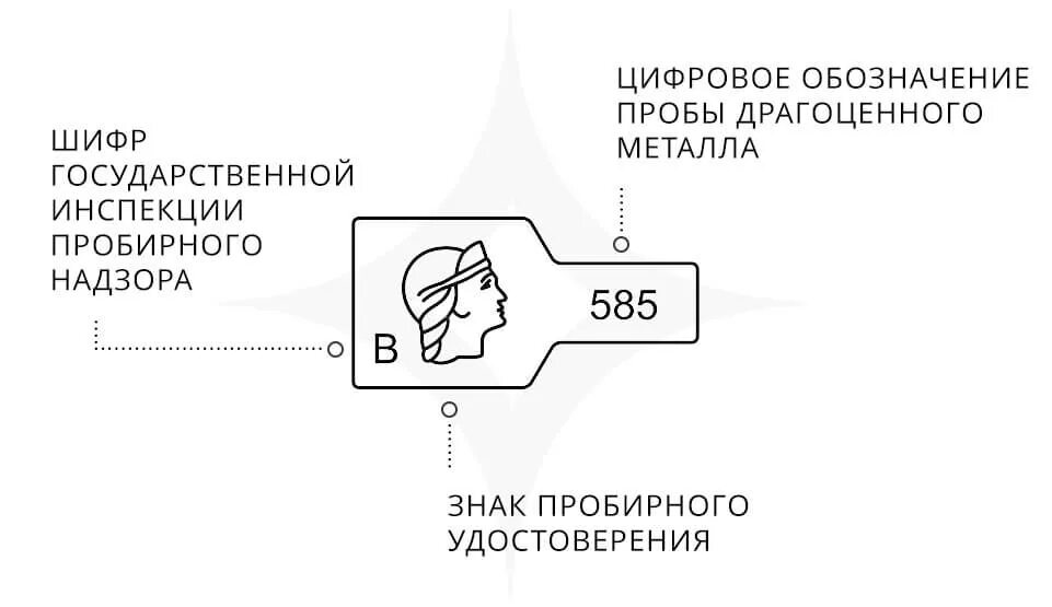 Сайт федеральной пробирной палаты. Клеймо государственной инспекции пробирного надзора. Клеймо пробирного надзора ювелирных изделий. Шифр инспекции пробирного надзора. Клеймо государственной пробирной инспекции пробирного надзора.