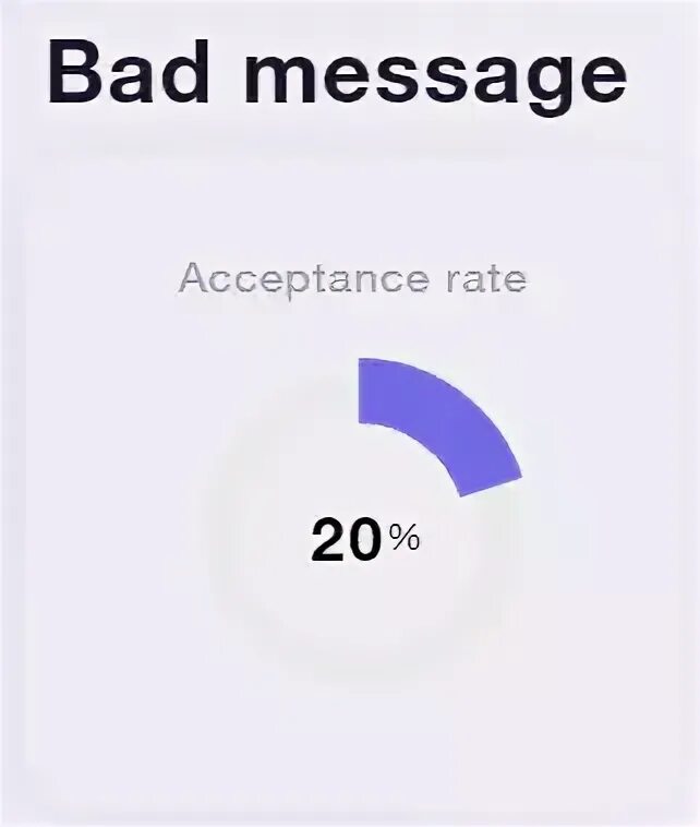 Message rate