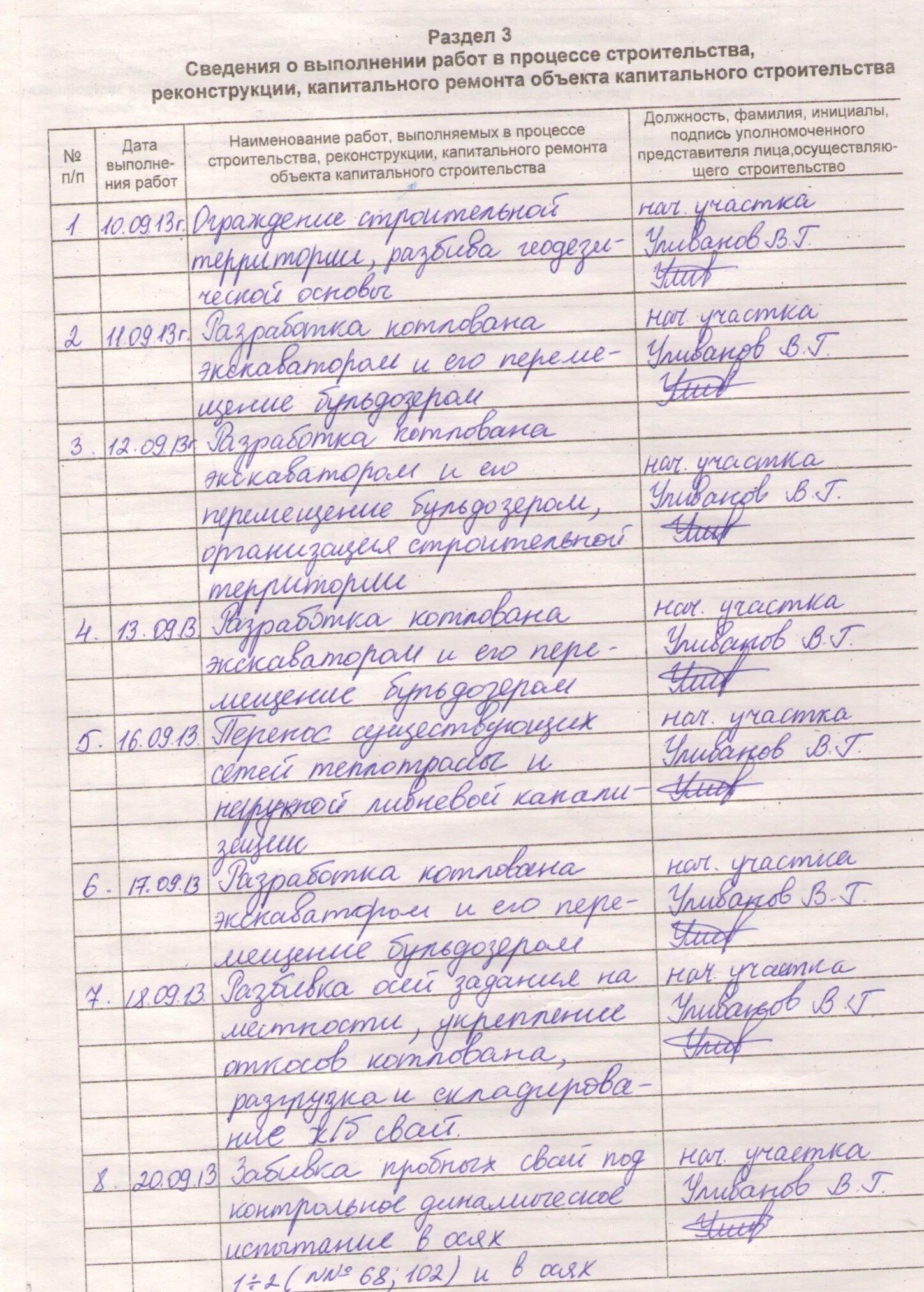 Ведение журнала ремонта. Общий журнал производства работ образец заполнения. Журнал производства работ как заполнять пример. Раздел 2 общего журнала работ пример заполнения. Пример заполнения раздела 6 общего журнала работ.