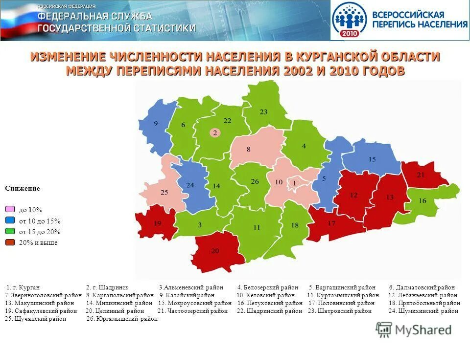 национальный состав курганской области. челябинск национальность населения. структура социального обслуживания населения. курганская обл население. курганская обл население.