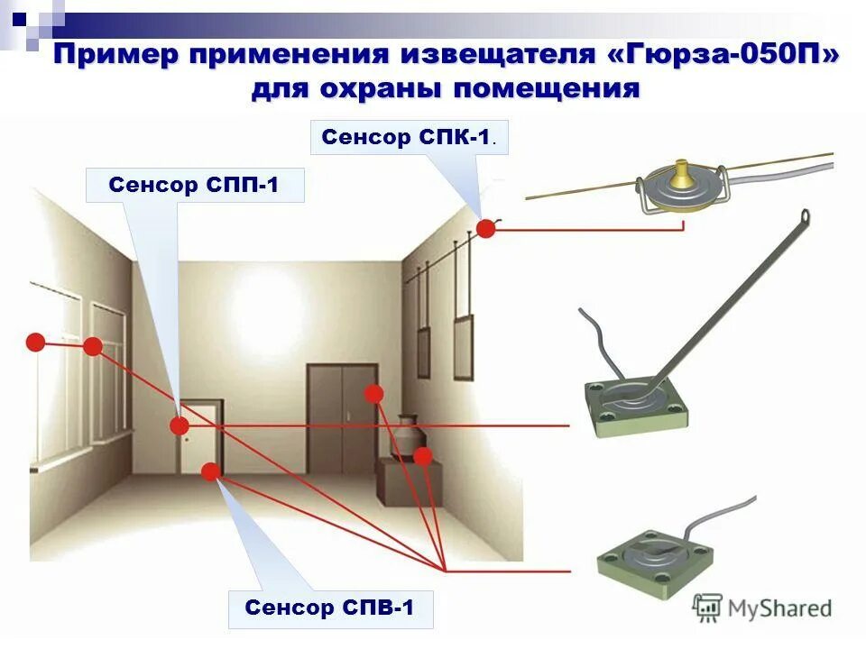 Извещатель охранный Гюрза-050пз. Гюрза периметральная система охраны. Гюрза охрана периметра. Извещатель Гюрза-035пз.