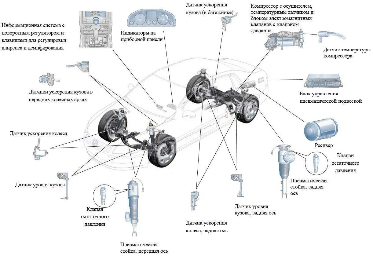 Пневмо как работает. Схема пневмоподвески Фольксваген Туарег 2007 года. Схема трубок пневмоподвески Туарег 1. Схема пневмоподвески Туарег 1 поколения. Схема установки пневмоподвески на туареге.