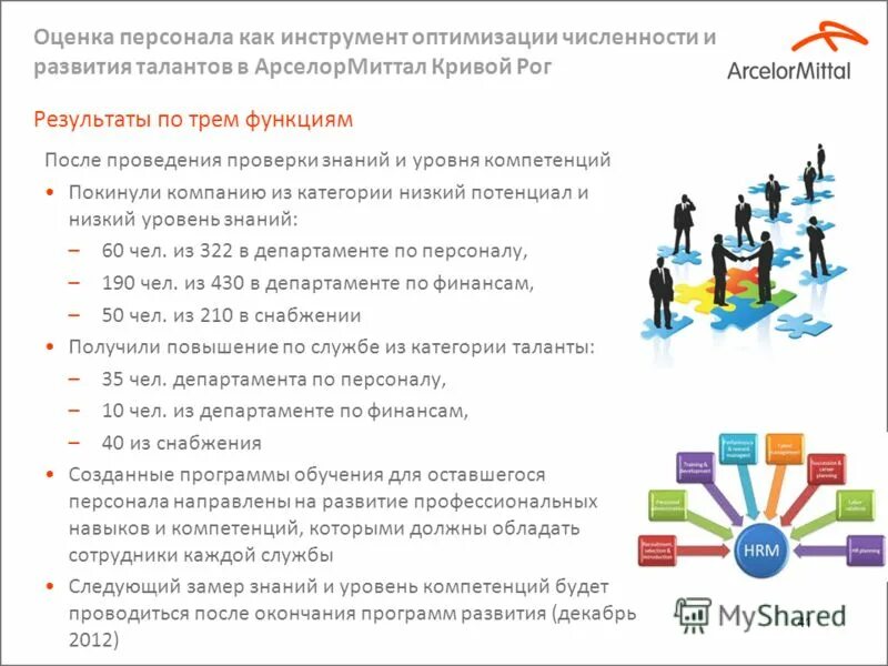 оценка персонала программы. оценка персонала программы. рабочее место специалиста. оценка персонала программы.