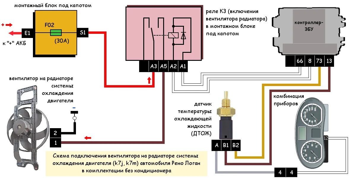 Почему не включается реле. Схема вентилятора радиатора Рено Логан 2. Датчик включения вентилятора охлаждения двигателя Рено Логан 1. Датчик включения вентилятора Рено Логан 1.4. Схема подключения температуры вентилятора охлаждения.