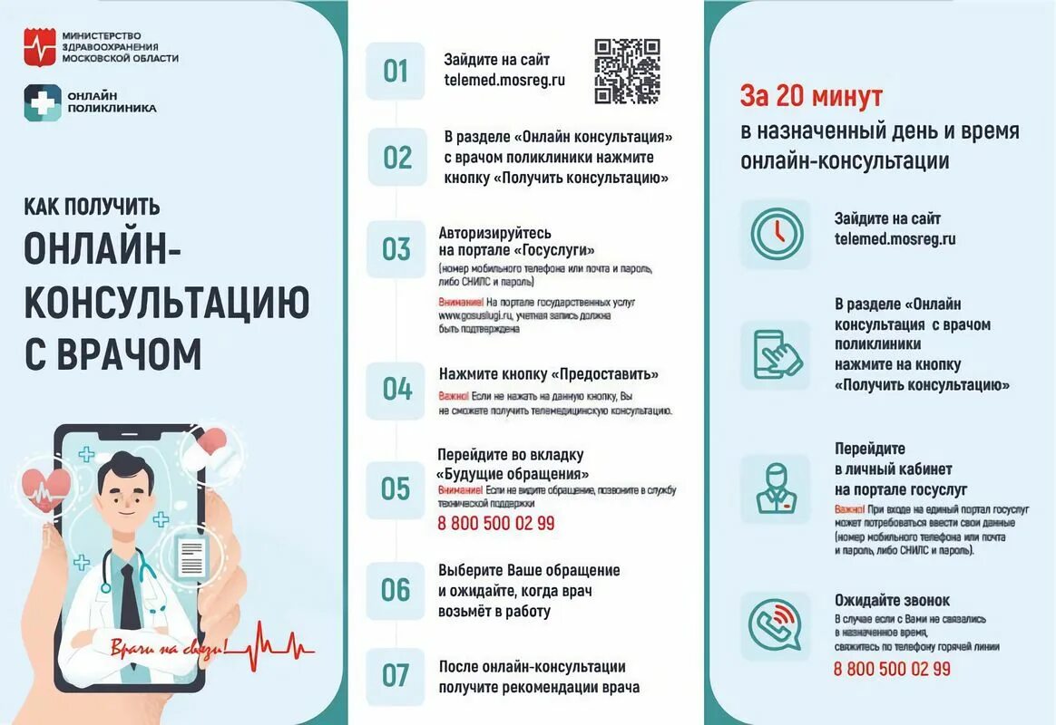 Сроки ожидания медицинской помощи. Виды медицинских консультации.