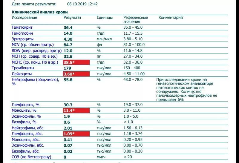 Какие анализы крови показывают почки. Пневмония анализ крови показатели. Анализ крови при пневмонии показатели. Биохимический анализ крови при пневмонии показатели. Общий анализ крови показатели при воспалении.