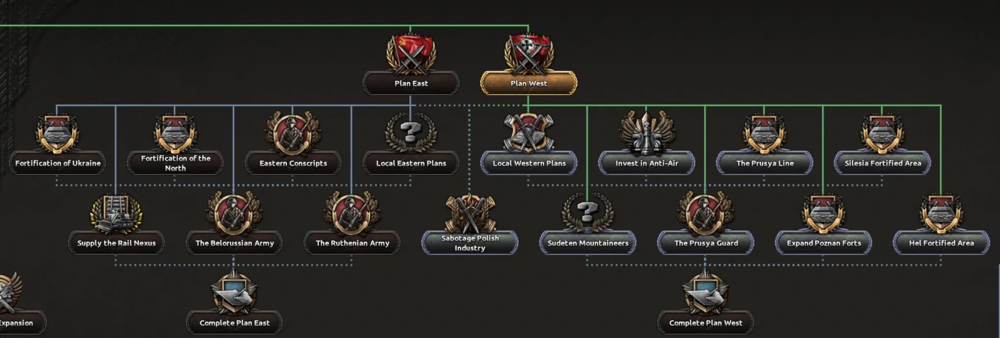 Hoi4 1.14. Hearts of iron 4 фокусы. hoi 4 древо фокусов польши. ветка фокусов франции hoi4.