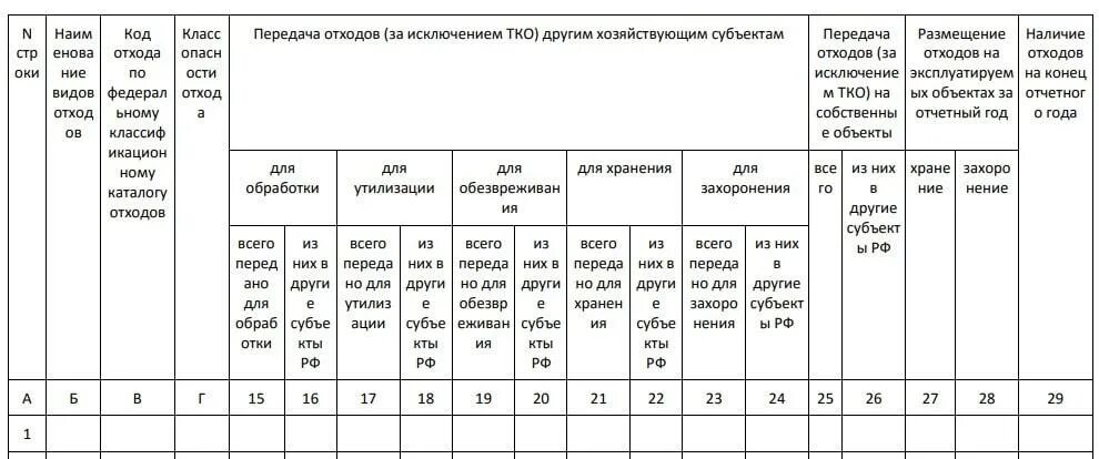 2 тп отходов. Форме № 2-ТП (отходы). Форма n 2-ТП (отходы). Форма заполнения отчётности 2-ТП отходы. Отчет 2 ТП по мусору.