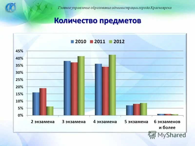 Сколько красноярсков в россии