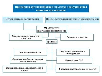 Примерная комиссия