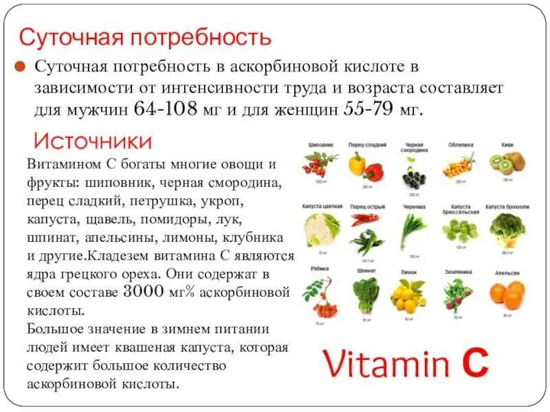 Суточная потребность витамина к