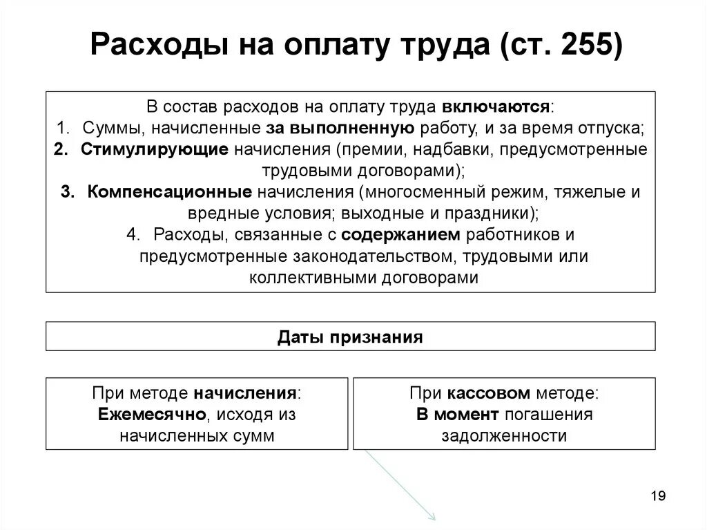 Расходы на оплату труда. Учет затрат на оплату труда. Налоговый учет расходов на оплату труда. Расходы по заработной плате.