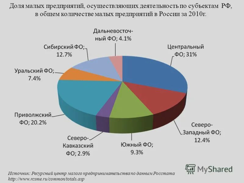 Общее число предприятий. Общее число предприятий. Численность некоммерческие организации. Доля технологических инноваций. Общее число предприятий.