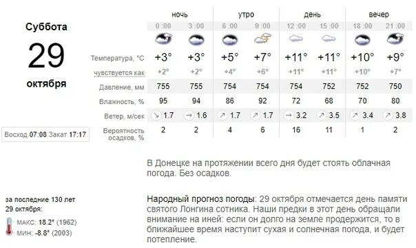 Погода на март месяц на неделю. Прогноз погоды на 15 дней. Погода на 15 августа. Погода на июнь.