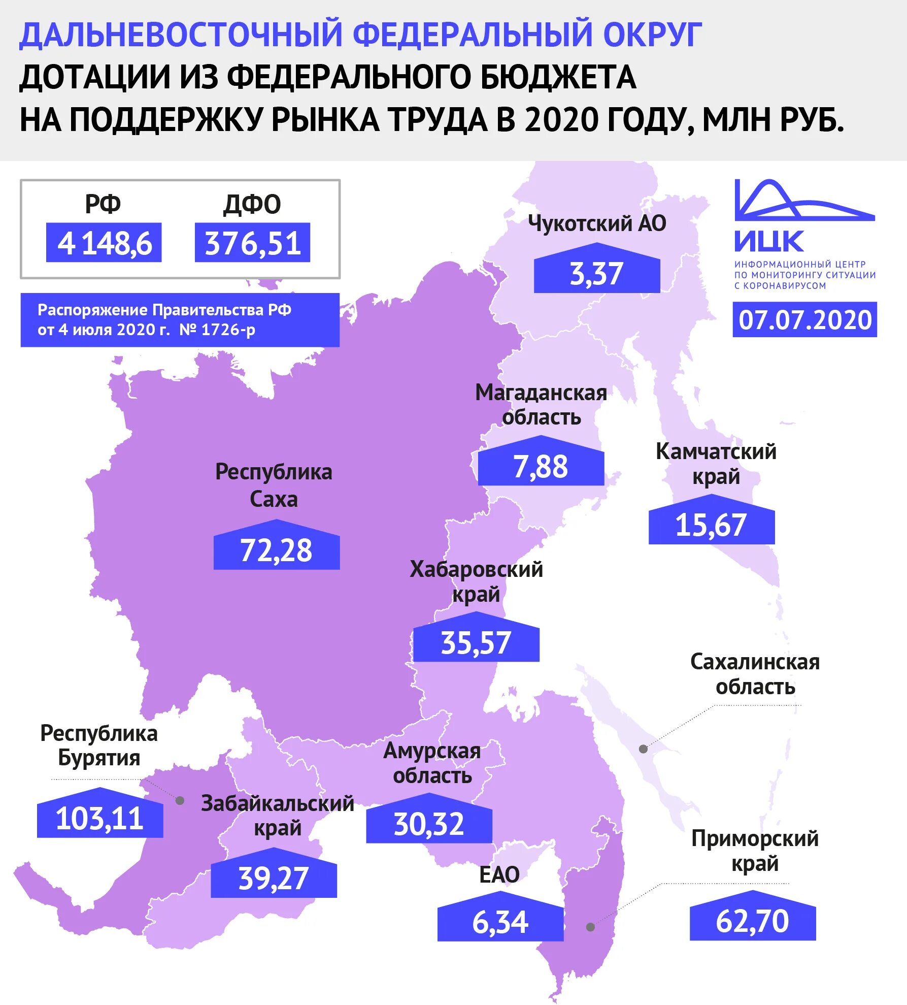 Дотации в бюджете РФ В 2020. 2020 Год рынок труда. Дотации по регионам РФ. Бюджеты федеральных округов.